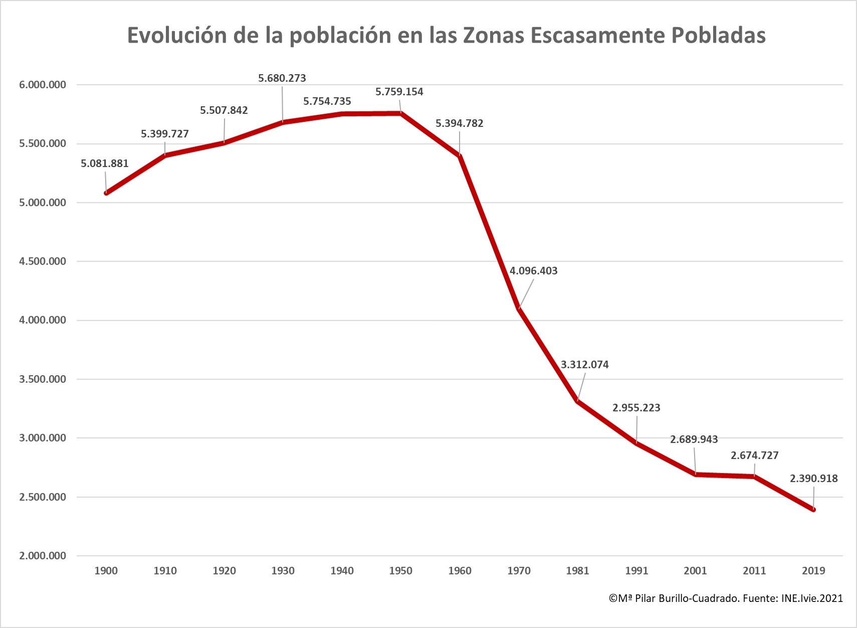Zonas despobladas España - PB
